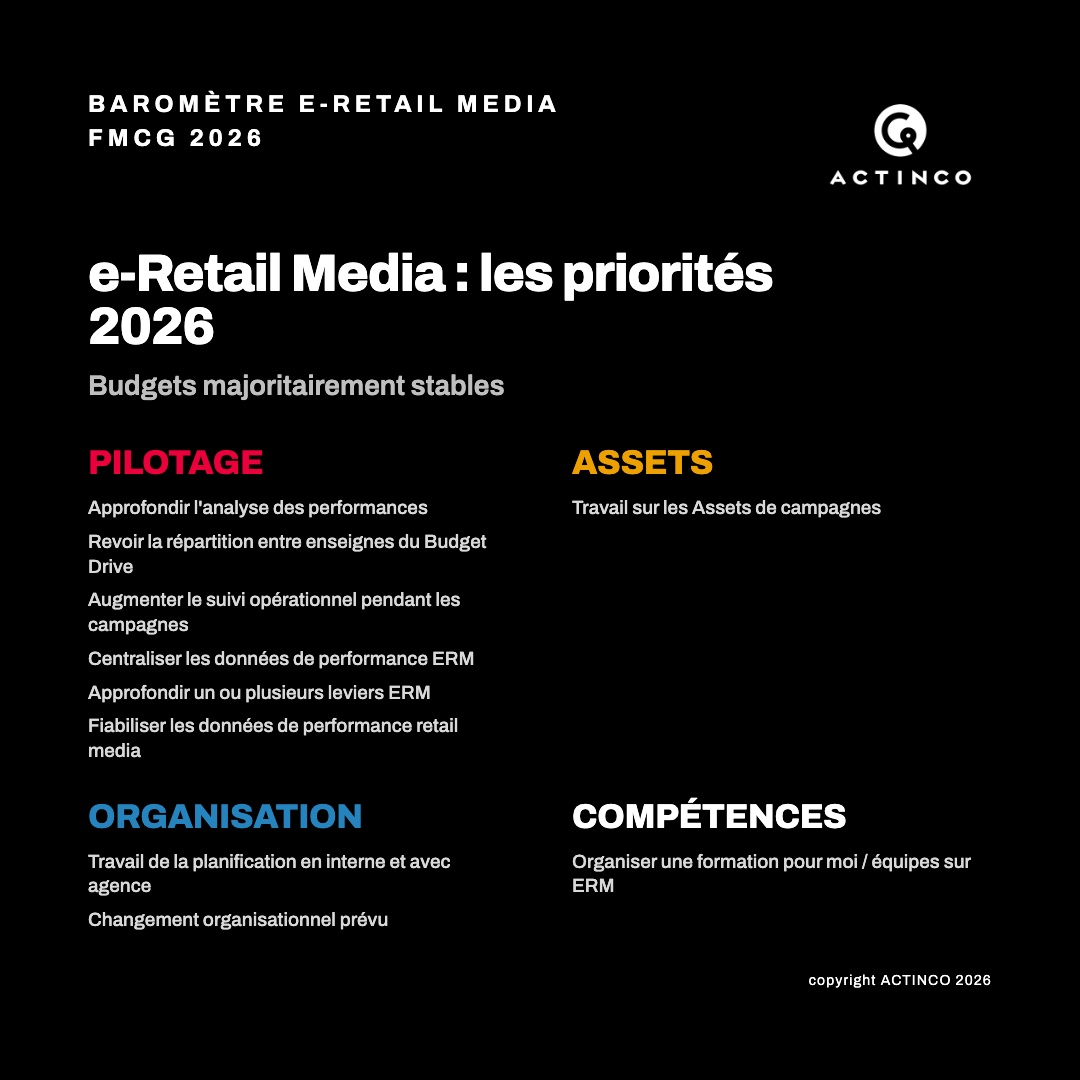 Priorités e-Retail Media 2026 : pilotage, assets, organisation et compétences