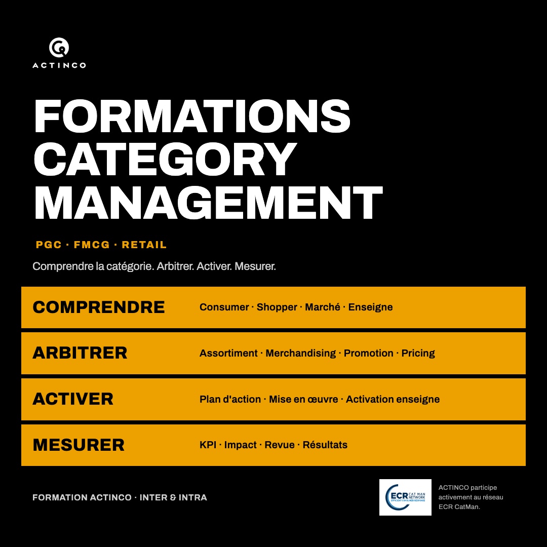 Formation Category Management ACTINCO pour les équipes PGC, FMCG et Retail